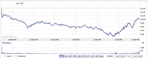 dow_chart