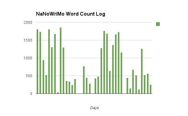 NaNoWriMo-2014